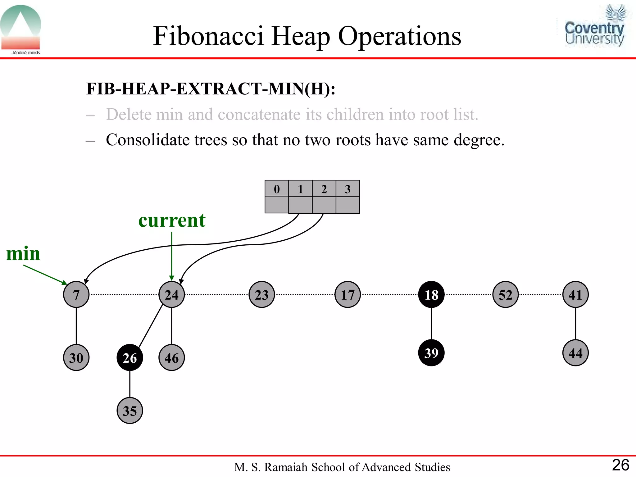 Fibonacci Heap | PPT