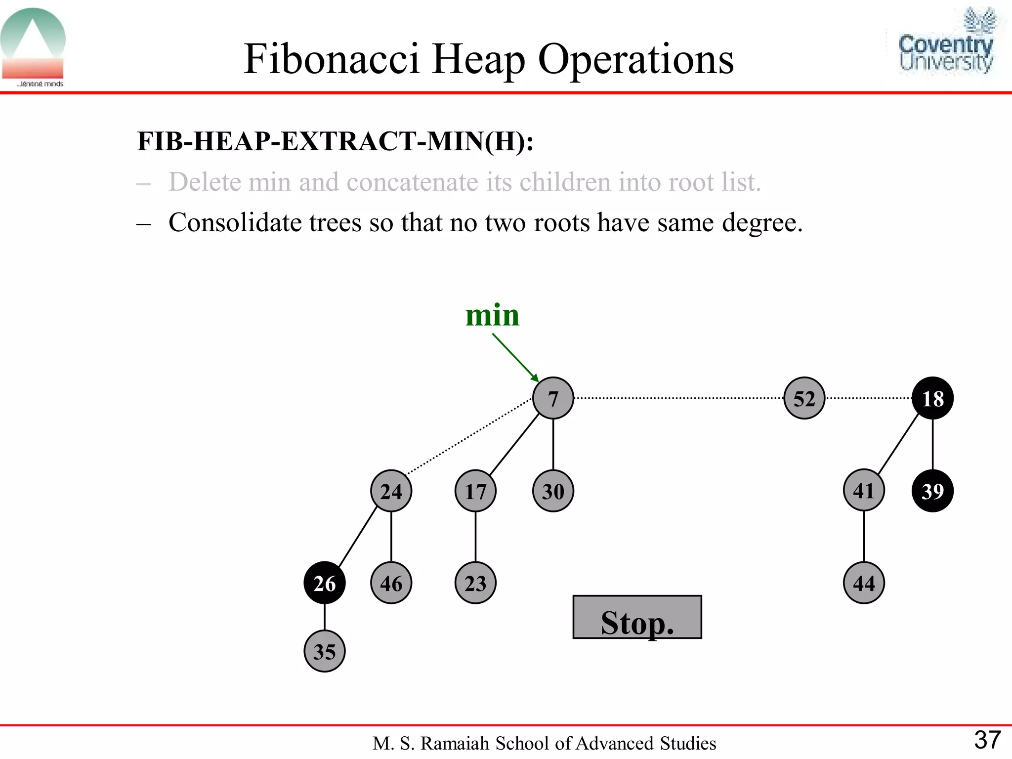 Fibonacci Heap Operations
FIB-HEAP-EXTRACT-MIN(H):
– Delete min and concatenate its children into root list.
– Consolidate trees so that no two roots have same degree.


                              min

                                        7                      52        18



                     24       17       30                           41   39



               26    46       23                                    44
                                              Stop.
               35


                    M. S. Ramaiah School of Advanced Studies                  37
 