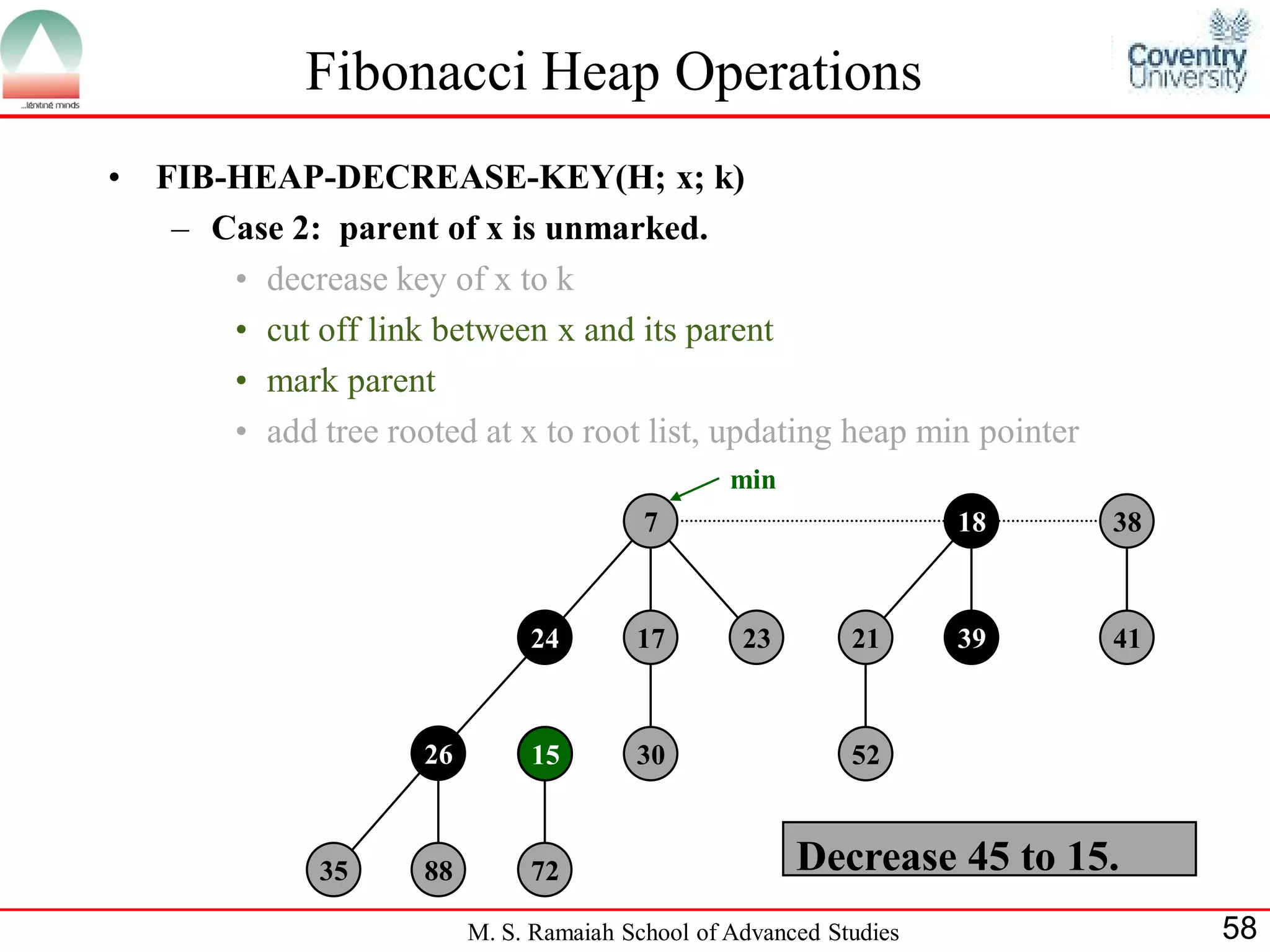 Fibonacci Heap Operations
•   FIB-HEAP-DECREASE-KEY(H; x; k)
     – Case 2: parent of x is unmarked.
        • decrease key of x to k
        • cut off link between x and its parent
        • mark parent
        • add tree rooted at x to root list, updating heap min pointer
                                                    min
                                            7                          18   38



                                 24        17        23        21      39   41



                       26        45
                                 15        30                  52



               35      88        72                       Decrease 45 to 15.
                            M. S. Ramaiah School of Advanced Studies             58
 