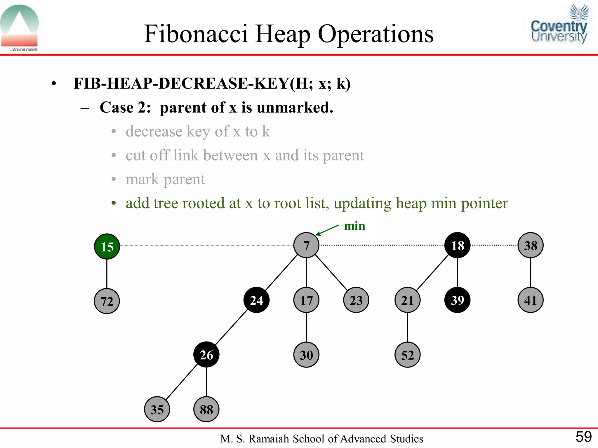 Fibonacci Heap Operations
•   FIB-HEAP-DECREASE-KEY(H; x; k)
     – Case 2: parent of x is unmarked.
        • decrease key of x to k
        • cut off link between x and its parent
        • mark parent
        • add tree rooted at x to root list, updating heap min pointer
                                                    min
        15                                  7                          18   38



        72                       24        17        23        21      39   41



                       26                  30                  52



               35      88

                            M. S. Ramaiah School of Advanced Studies             59
 