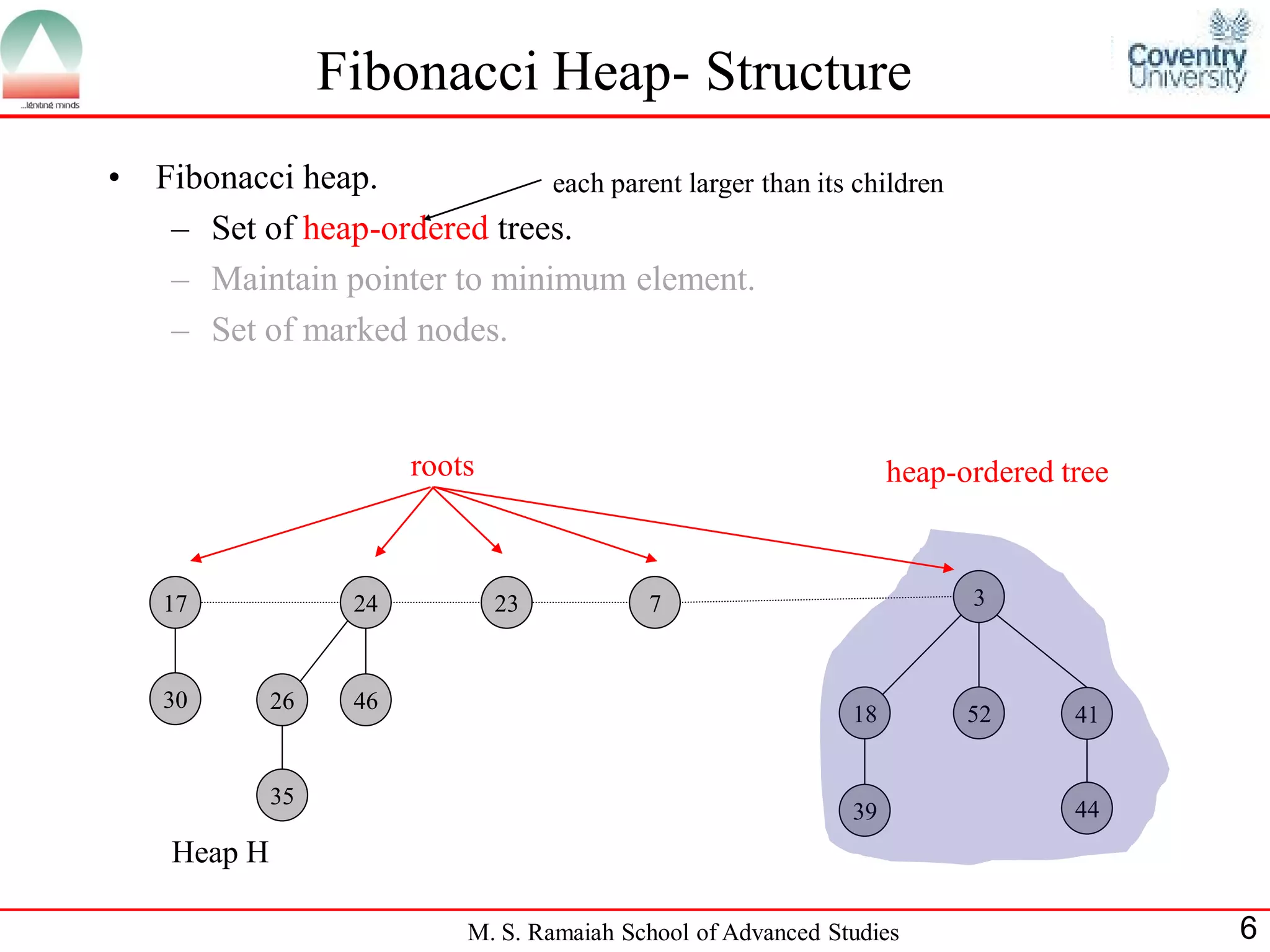 Fibonacci Heap | PPT