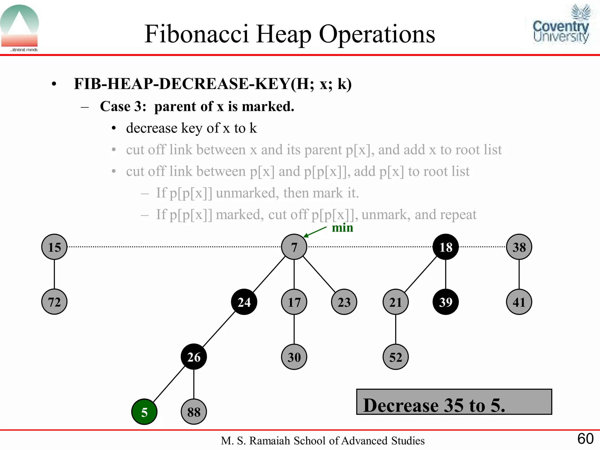 Fibonacci Heap Operations
•    FIB-HEAP-DECREASE-KEY(H; x; k)
     – Case 3: parent of x is marked.
        • decrease key of x to k
        • cut off link between x and its parent p[x], and add x to root list
        • cut off link between p[x] and p[p[x]], add p[x] to root list
             – If p[p[x]] unmarked, then mark it.
             – If p[p[x]] marked, cut off p[p[x]], unmark, and repeat
                                                 min
15                                       7                             18      38



72                             24        17       23        21         39      41



                      26                 30                 52



              35
              5       88                               Decrease 35 to 5.
                            M. S. Ramaiah School of Advanced Studies                60
 