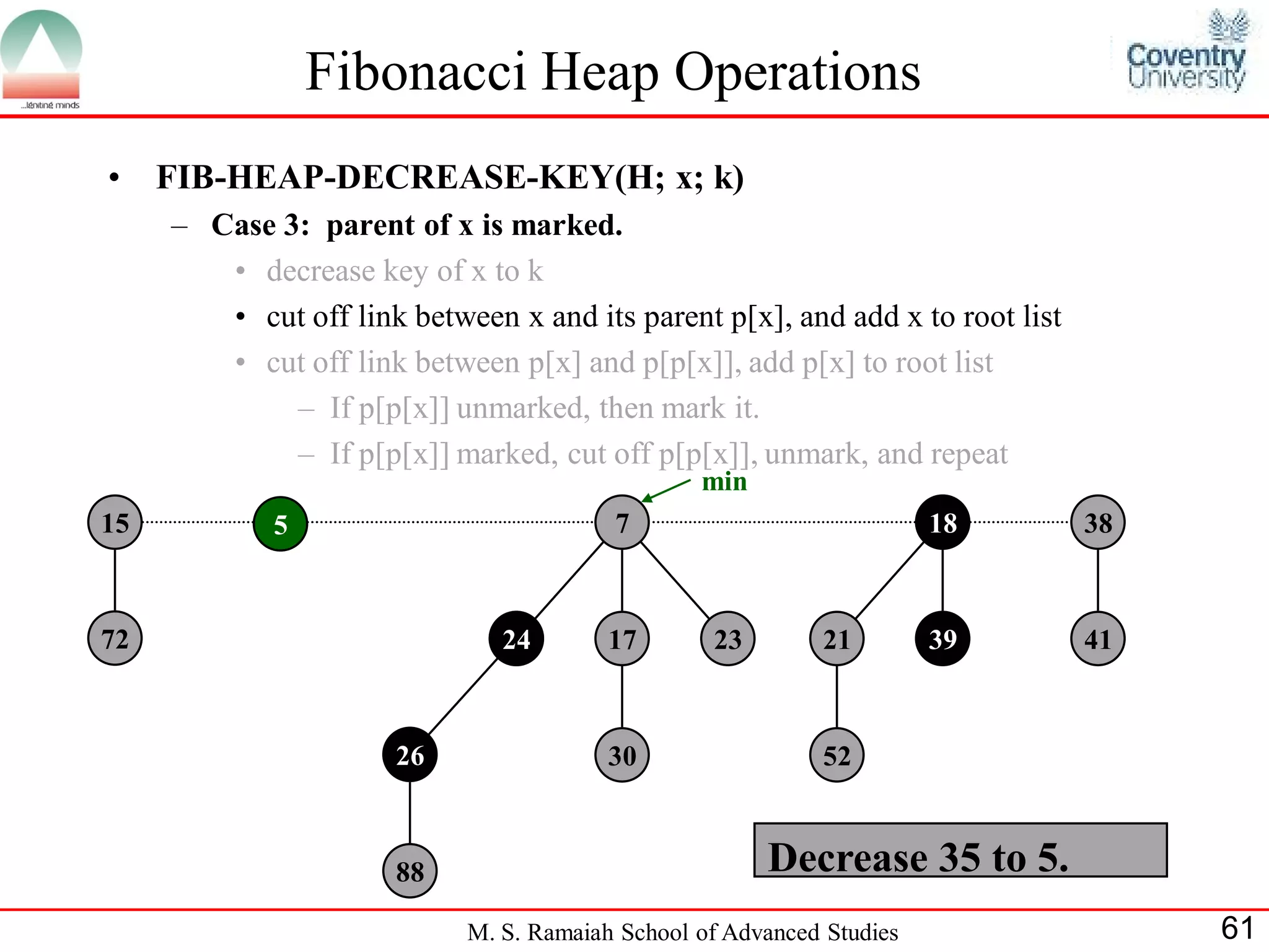 Fibonacci Heap Operations
•    FIB-HEAP-DECREASE-KEY(H; x; k)
     – Case 3: parent of x is marked.
        • decrease key of x to k
        • cut off link between x and its parent p[x], and add x to root list
        • cut off link between p[x] and p[p[x]], add p[x] to root list
             – If p[p[x]] unmarked, then mark it.
             – If p[p[x]] marked, cut off p[p[x]], unmark, and repeat
                                                 min
15           5                           7                             18      38



72                             24        17       23        21         39      41



                      26                 30                 52



                      88                               Decrease 35 to 5.
                            M. S. Ramaiah School of Advanced Studies                61
 