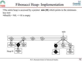 Fibonacci Heap | PDF