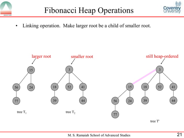 Fibonacci Heap | PPT