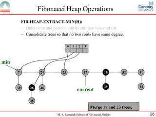 Fibonacci Heap | PDF