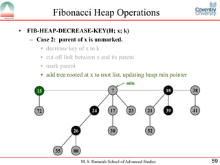 Fibonacci Heap | PDF