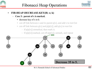 Fibonacci Heap | PDF