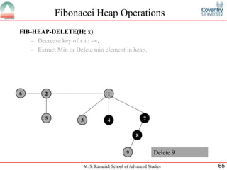 Fibonacci Heap | PDF