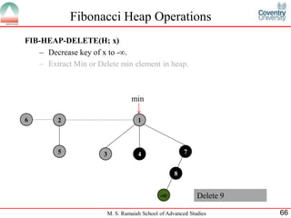 Fibonacci Heap | PDF