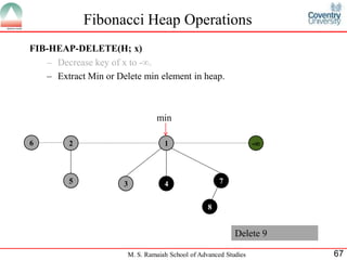 Fibonacci Heap | PDF