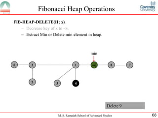 Fibonacci Heap | PDF