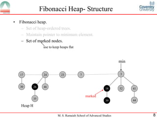 Fibonacci Heap | PDF