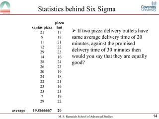 Statistics behind Six Sigma
                       pizza
          santas pizza hut
               21       17        If two pizza delivery outlets have
                9       18       same average delivery time of 20
               11       21       minutes, against the promised
               12       22
               29       23       delivery time of 30 minutes then
               14       16       would you say that they are equally
               28       24       good?
               26       23
               20       19
               24       18
               22       21
               23       16
               23       21
                7       19
               29       22

average   19.8666667    20
                        M. S. Ramaiah School of Advanced Studies        14
 