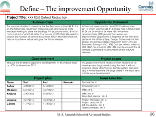 Define – The improvement Opportunity
Project Title: XXX R3.0 Defect Reduction
                        Business Case                                               Opportunity Statement
The number of defects ,raised by the Box Test team in the XXX R1.0 is   In the past seven months ( April 2011 to November
on the higher side resulting in massive rework and need of more         2011), which was the XXX R1.0 phase had a total of 532
resource working to clear the backlog. This accounts to USD 618K of     BT SR out of which UI SR were 169, which was
costs and out of which UI defects accounts to USD 196K. We need to      approximately 80% greater than expected.
reduce the number of defects by at least 80% in XXX R3.0 which will     Improvement Opportunity is targeted at the front end
help us to achieve virtual zero goal for future releases                phase of the UI Dev ( Req., Design, Code and Unit test
                                                                        phases ) to achieve defect reduction from 169 to 32.
                                                                        Estimated Savings = USD 37K( Cost per defect taken as
                                                                        USD 1162). So a total of USD 138K can be saved if the UI
                                                                        defects is controlled to 32 numbers or less in future
                                                                        releases.


                       Goal statement                                                     Project scope
Reduce the BT defects against UI development in XXX R3.0 at least       This project will involve review of main reasons for UI
by 80% by November 2012.                                                development bugs raised during Box test. It will not
                                                                        examine phase after the box test like system tests and
                                                                        also it will not examine the bugs raised in the stack and
                                                                        middle ware development.

                           Project plan                                                   Team Selection
Phase          Start               End                Remarks           Sponsor: Mr. X
Define         4/30/2012           5/18/2012                            Champion: Mr. Y
Measure        5/21/2012           7/27/2012                            MBB: Mr Z
Analyze        7/30/ 2012          9/28/2012                            MBB : Mr. A
                                                                        Black Belt Mentor : Mr. B
Improve        10/1/2012           10/31/2012                           Project Manager: Mr. C
                                                                        Project Lead: Mr. D
Control        11/1/2012           11/30/2012
                                                                        GB Candidate : Mr. E
                                                                        Team Members: Mr. F


                                                M. S. Ramaiah School of Advanced Studies                                            26
 