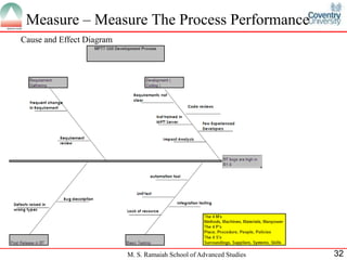 Measure – Measure The Process Performance
Cause and Effect Diagram




                           M. S. Ramaiah School of Advanced Studies   32
 