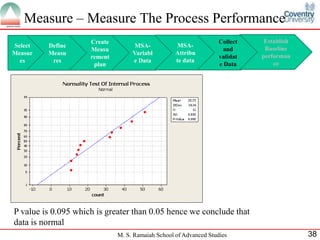 Measure – Measure The Process Performance
                     Create                                        Collect    Establish
Select   Define                     MSA-            MSA-
                     Measu                                           and      Baseline
Measur   Measu                     Variabl         Attribu
                     rement                                        validat   performan
  es      res                      e Data          te data
                      plan                                         e Data        ce




P value is 0.095 which is greater than 0.05 hence we conclude that
data is normal
                              M. S. Ramaiah School of Advanced Studies                    38
 