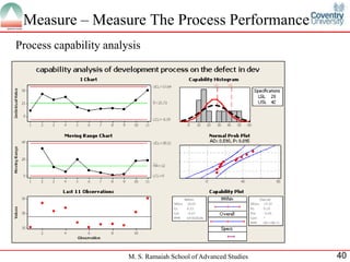 Measure – Measure The Process Performance
Process capability analysis




                        M. S. Ramaiah School of Advanced Studies   40
 