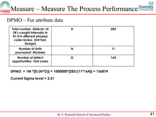 Measure – Measure The Process Performance
DPMO – For attribute data
  Total number Defects- UI               D                                283
   SR’s caught internally in
   R1.0 in different phases(
    code review, Unit Test,
            Design)
      Number of Units                    N                                11
    processed- Modules
     Number of defect                    O                                164
  opportunities- Test cases


 DPMO = 1M *[D/(N*O)] = 1000000*[283/(11*164)] = 156874

 Current Sigma level = 2.51




                               M. S. Ramaiah School of Advanced Studies         41
 