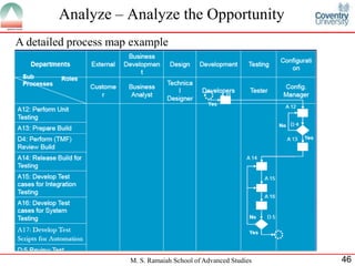 Analyze – Analyze the Opportunity
A detailed process map example




                      M. S. Ramaiah School of Advanced Studies   46
 