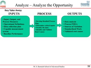 Analyze – Analyze the Opportunity
  Key Take Away
      INPUTS                     PROCESS                               OUTPUTS
• Input, Output, and
Process Measures              • Develop Detailed Process          • Data analysis
• Operational Definitions     Map                                 • Process FMEA
                              • Determine critical inputs
• Data collection plan        • Stratify the data
                                                                  • Sources of Variation
• Capable measurement         • Identify and Validate             • Standardized Work
system                        Root Causes                         • Validated root causes
• Baseline Performance




                            M. S. Ramaiah School of Advanced Studies                        56
 