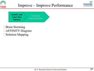 Improve – Improve Performance

   Identify and
                    Full scale
    Select Best
                  implementation
     Solution


Brain Storming
AFFINITY Diagram
Solution Mapping




                       M. S. Ramaiah School of Advanced Studies   57
 