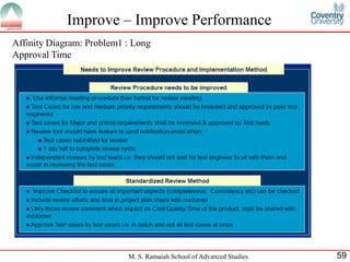 Improve – Improve Performance
Affinity Diagram: Problem1 : Long
Approval Time




                           M. S. Ramaiah School of Advanced Studies   59
 