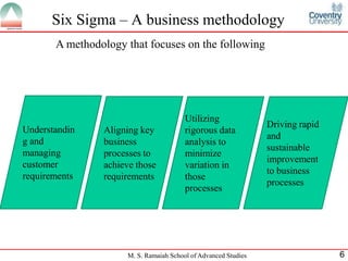 Six Sigma – A business methodology
       A methodology that focuses on the following




                                        Utilizing
                                                                Driving rapid
Understandin    Aligning key            rigorous data
                                                                and
g and           business                analysis to
                                                                sustainable
managing        processes to            minimize
                                                                improvement
customer        achieve those           variation in
                                                                to business
requirements    requirements            those
                                                                processes
                                        processes




                     M. S. Ramaiah School of Advanced Studies                   6
 