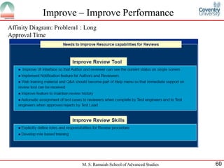 Improve – Improve Performance
Affinity Diagram: Problem1 : Long
Approval Time




                           M. S. Ramaiah School of Advanced Studies   60
 