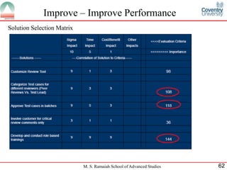 Improve – Improve Performance
Solution Selection Matrix




                            M. S. Ramaiah School of Advanced Studies   62
 