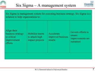 Six Sigma – A management system
Six Sigma is management system for executing business strategy. Six Sigma is a
solution to help organizations to:




Align their
                                                            Govern efforts to
business strategy   Mobilize teams        Accelerate
                                                            ensure
to critical         to attack high        improved business
                                                            improvements are
improvement         impact projects       results
                                                            sustained
efforts




                          M. S. Ramaiah School of Advanced Studies               7
 