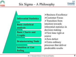 Six Sigma – A Philosophy

                                    Business Excellence
Inferential Statistics              Customer Focus
                                    Transition from
Basic statistical                   intuition towards
analysis                            inferential statistics in
                                    decision making
Basic Charts and                    First time right at
Graphs                              source
                                    Zero defect
Brainstorming Tools                 Extra ordinary
                                    processes that deliver
Intuition or Gut                    predictable results
feeling

           M. S. Ramaiah School of Advanced Studies             8
 