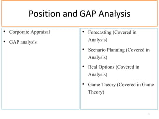 Position and GAP Analysis
1
• Forecasting (Covered in
Analysis)
• Scenario Planning (Covered in
Analysis)
• Real Options (Covered in
Analysis)
• Game Theory (Covered in Game
Theory)
• Corporate Appraisal
• GAP analysis
 