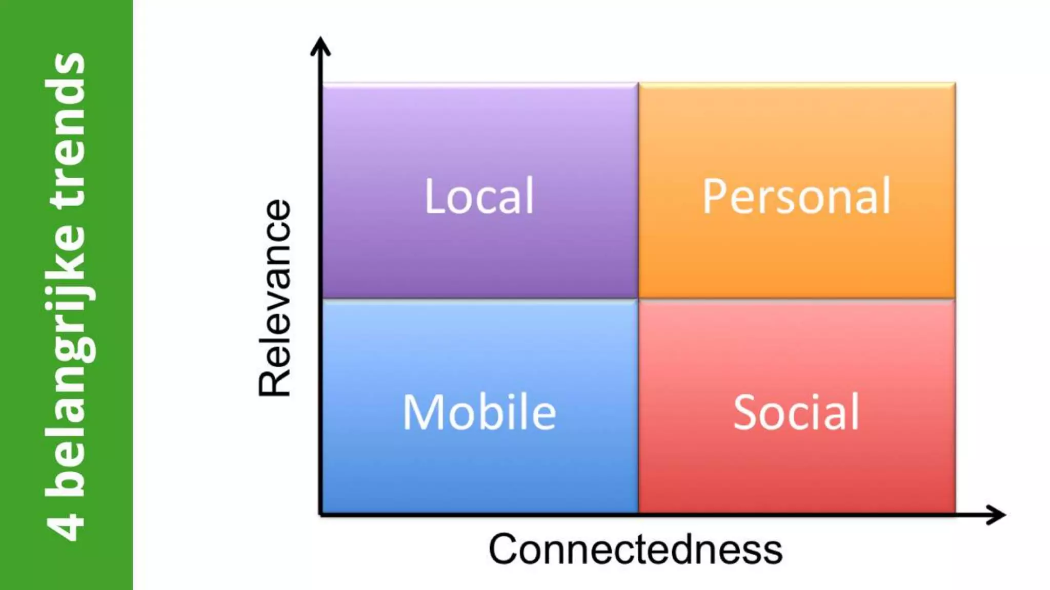 Zoekmachine Optimalisatie - een introductie en tips