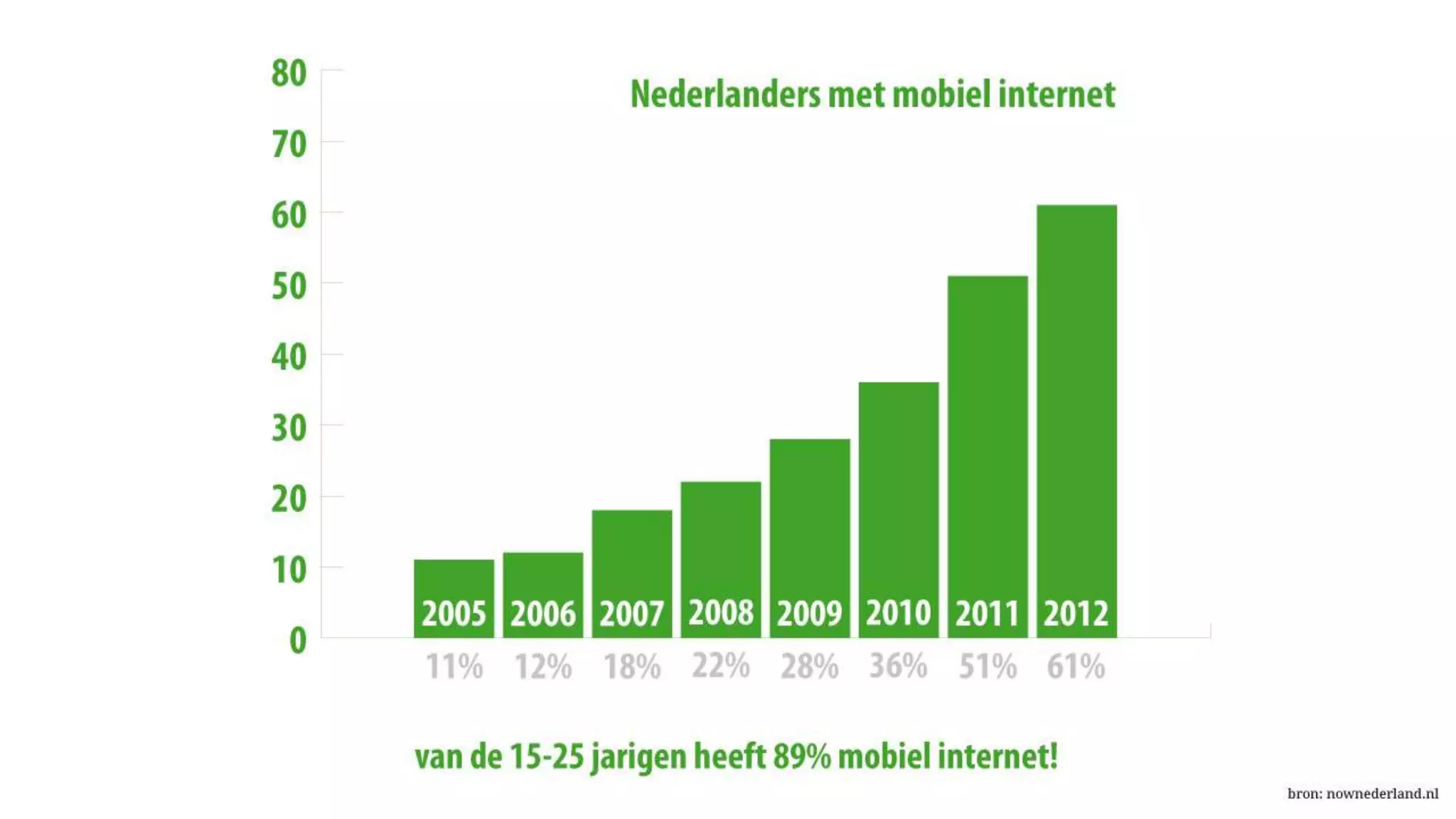 Zoekmachine Optimalisatie - een introductie en tips