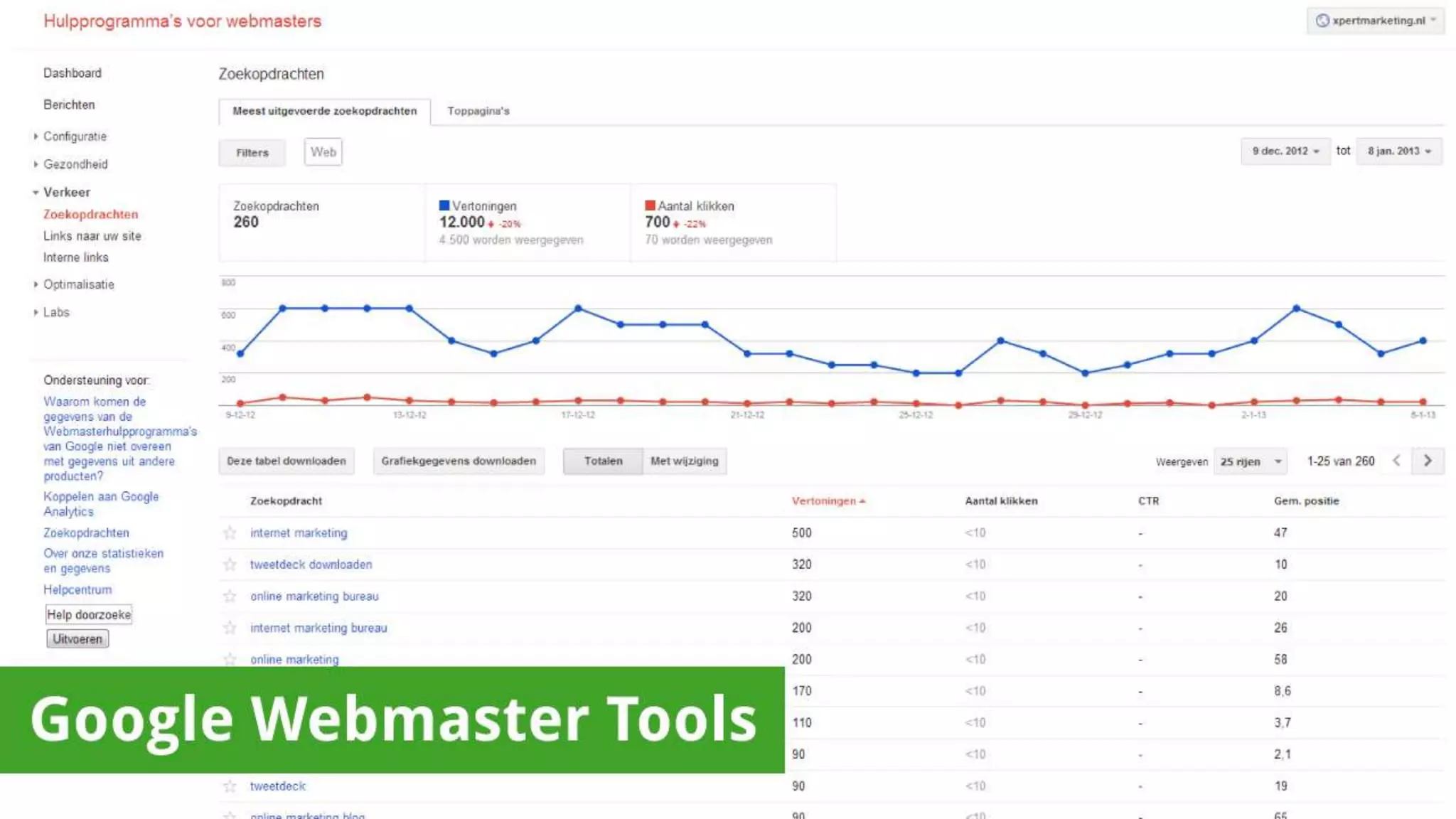 Zoekmachine Optimalisatie - een introductie en tips