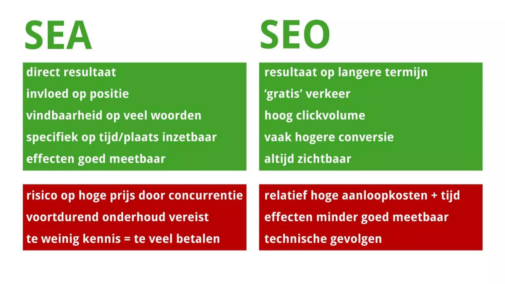 Zoekmachine Optimalisatie - een introductie en tips