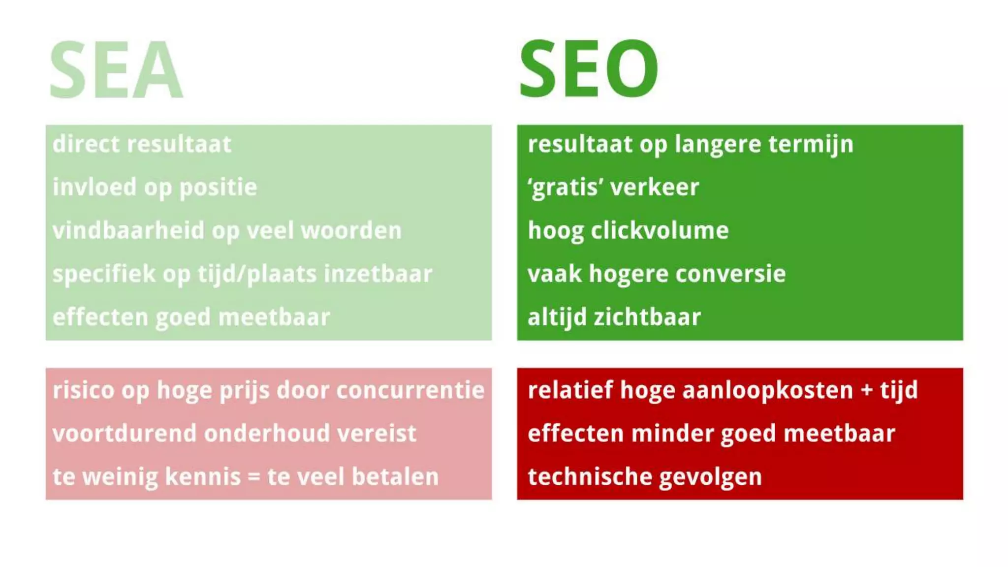 Zoekmachine Optimalisatie - een introductie en tips
