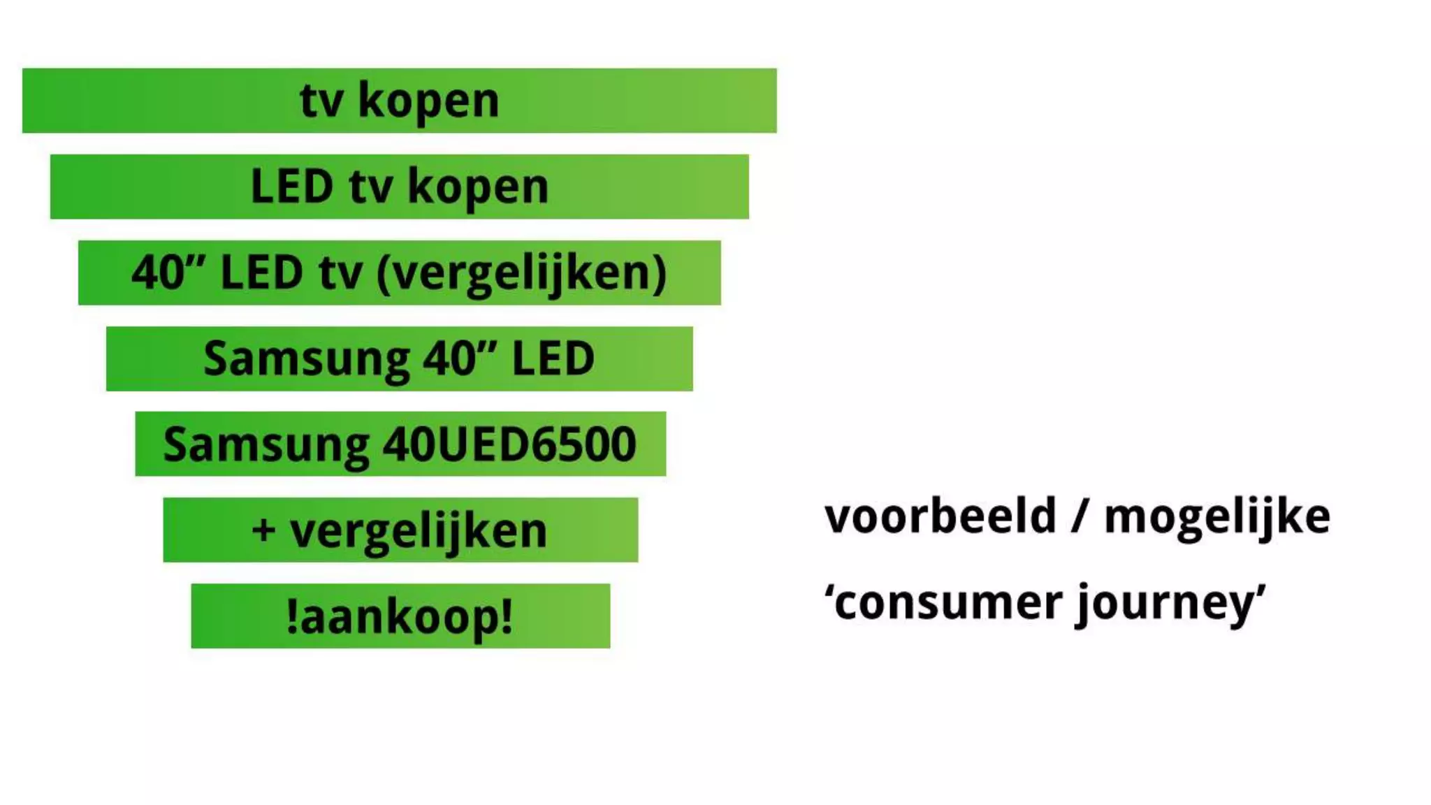 Zoekmachine Optimalisatie - een introductie en tips