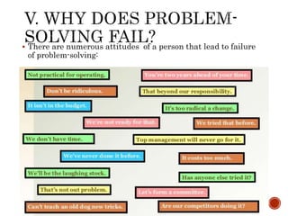  There are numerous attitudes of a person that lead to failure 
of problem-solving: 
 