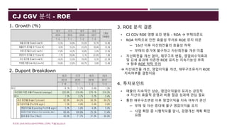 CJ CGV 분석 - ROE
1. Growth (%) 3. ROE 분석 결론
최성웅 (SUCHOI21@HOTMAIL.COM) 작성1/30/2019
2. Dupont Breakdown
• CJ CGV ROE 영향 요인 변동 : ROA  부채의존도
• ROA 하락으로 인한 효율성 우려로 ROE 유지 의문
－ ’16년 이후 자산회전율의 효율성 하락
－ 부채의 증가에 불구하고 자산회전율 개선 미흡
• 자산회전율 개선 없이, 재무구조 변동, 영업외수익효과
및 감세 효과에 의존한 ROE 유지는 지속가능성 부족
 향후 ROE 하락 우려
 자산회전율 개선, 영업이익율 개선, 재무구조유지가 ROE
지속여부를 결정지음
4. 투자포인트
• 매출의 지속적인 상승, 영업이익율의 유지는 긍정적
 자산의 효율적 운영과 비용 절감 성과에 관심 필요
• 통한 재무구조변경 이후 영업이익율 지속 여부가 관선
－ 부채 및 자산 증대에 불구 영업이익율 유지
－ 사업 확장 중 시행착오를 암시, 경영개선 계획 확인
요함
16기 17기 18기 19기
2014 2015 2016 2017
T -0 T -1 T -2 T -3
RO E 4.1% 11.7% 0.6% 1.3%
자산대비 자본 비율 (FinancialLeverage) 320.8% 318.4% 276.1% 316.3%
RO A 1.3% 3.7% 0.2% 0.4%
자산 회전율 (A ssetTurnover) 82.8% 84.2% 56.3% 69.7%
당기순이익율 (ProfitM argin) 1.5% 4.4% 0.4% 0.6%
영업이익율 (O perating ProfitM argin) 5.0% 5.6% 4.9% 5.0%
영업외수익효과(Effecton N on-operating Item ) 66.4% 108.8% 25.5% 13.4%
절세 효과 (Tax Effect) 46.3% 71.7% 31.3% 86.9%
16기 17기 18기 19기
2014 2015 2016 2017
T -0 T -1 T -2 T -3
13.5% 14.8% 20.0% 19.7% 16.8%
9.5% 15.5% 23.2% 18.9% 16.0%
17.6% 14.2% 16.8% 5.0% 12.0%
1.1% 28.4% 5.1% 22.6% 7.8%
14.2% 13.0% 79.3% -3.2% 22.3%
19.9% 12.6% 66.7% 3.8% 15.8%
3개년
기하평균
자산증가율(A ssetG row th)
영업이익증가율(O P G row th)
비용증가율(CostG row th)
매출증가율(SalesG row th)
부채증가율(Liability G row th)
매출이익증가율(O P G row th)
 