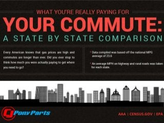 What You're Really Paying for Your Commute to Work