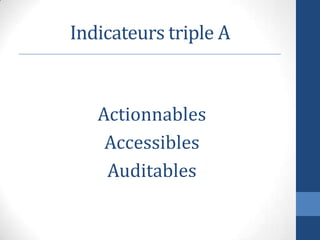 Actionnables
Accessibles
Auditables
Indicateurs triple A
 