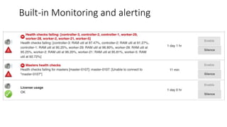 Built-in Monitoring and alerting
 