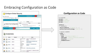 Embracing Configuration as Code
# PLUGINS
plugin 'ldap'
plugin 'github'
plugin 'maven'
jenkins {
# SECURITY
securityRealm ('ldap') {...}
authorizationStrategy('rbac') {}
# BUILD AGENTS
nodes {
slave {
name 'IOS Build Agent 1'
remoteFS '/Users/jenkins/jenkins'
launcher ('jnlp')
numExecutors 1
}
}
}
Configuration as Code
 