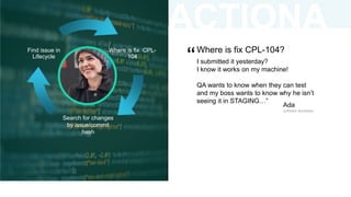ACTIONA
BLE
33
Ada
Software developer
Where is fix CPL-104?
I submitted it yesterday?
I know it works on my machine!
QA wants to know when they can test
and my boss wants to know why he isn’t
seeing it in STAGING…”
“Where is fix CPL-
104
Search for changes
by issue/commit
hash
Find issue in
Lifecycle
 