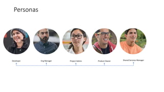 Developer Eng Manager Project Admin Product Owner Shared Services Manager
Personas
 
