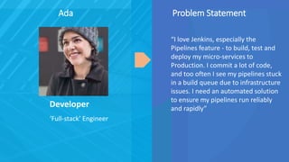 Ada
Developer
‘Full-stack’ Engineer
“I love Jenkins, especially the
Pipelines feature - to build, test and
deploy my micro-services to
Production. I commit a lot of code,
and too often I see my pipelines stuck
in a build queue due to infrastructure
issues. I need an automated solution
to ensure my pipelines run reliably
and rapidly”
Problem Statement
 