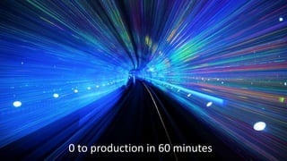 © 2016 CloudBees, Inc. All Rights Reserved.
1
7
0 to production in 60 minutes
 