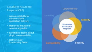 • Assures stability for
mission-critical
application delivery
• Removes the pain of
Jenkins upgrades
• Eliminates doubts about
plugin interoperability
• Delivers new
functionality faster Compatibility
Usability
Upgradability
Stability
Security
CloudBees
Assurance
Program
CloudBees Assurance
Program (CAP)
 